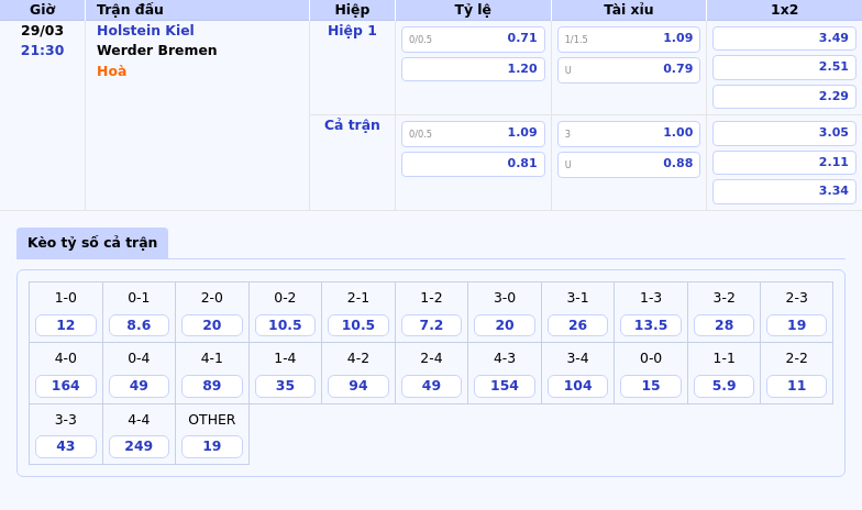 Nhận định soi kèo Holstein Kiel vs Werder Bremen Cơ hội phục hận cho đội khách 2 Thông tin bảng tỷ lệ kèo bóng đá Holstein Kiel vs Werder Bremen