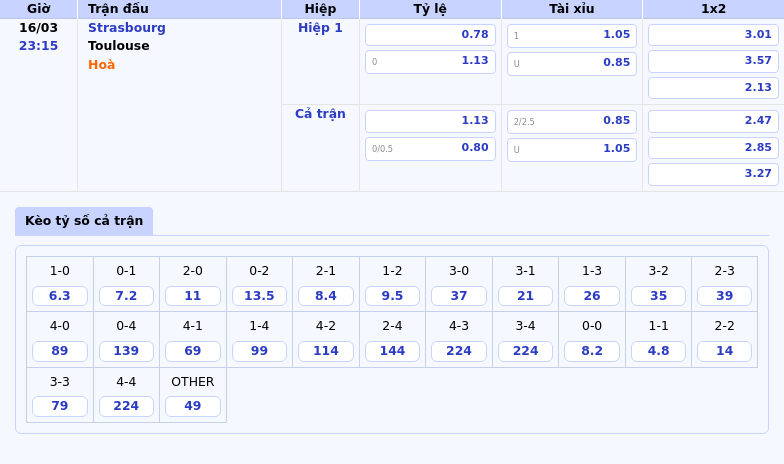 Strasbourg vs Toulouse Cuộc đối đầu hấp dẫn giữa hai đội bóng tầm trung Ligue 1 2 Thông tin bảng tỷ lệ kèo bóng đá Strasbourg vs Toulouse