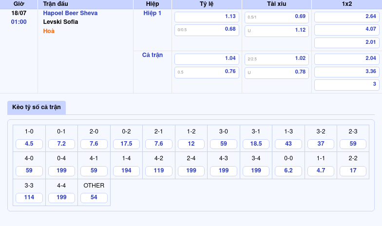 Nhận định soi kèo Hapoel Beer Sheva vs Levski Sofia Căng thẳng trong cuộc đối đầu tại C2 2 Thông tin bảng tỷ lệ kèo bóng đá Hapoel Beer Sheva vs Levski Sofia