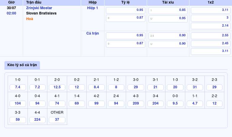 Nhận định Zrinjski Mostar vs Slovan Bratislava Điểm tựa từ kèo Châu Âu và cơ hội nào cho khách 2 Thông tin bảng tỷ lệ kèo bóng đá Zrinjski Mostar vs Slovan Bratislava
