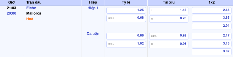 Nhận định Elche vs Mallorca Soi kèo hấp dẫn vòng đấu La Liga 2 Thông tin bảng tỷ lệ kèo bóng đá Elche vs Mallorca