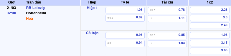 Nhận định RB Leipzig vs Hoffenheim Cuộc đối đầu kịch tính tại Bundesliga 2 Thông tin bảng tỷ lệ kèo bóng đá RB Leipzig vs Hoffenheim